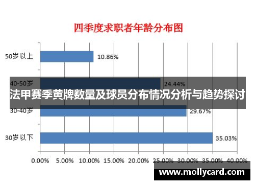 法甲赛季黄牌数量及球员分布情况分析与趋势探讨